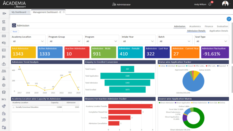 AcademiaSIS Home Page - Academia SIS, Student Information System ...